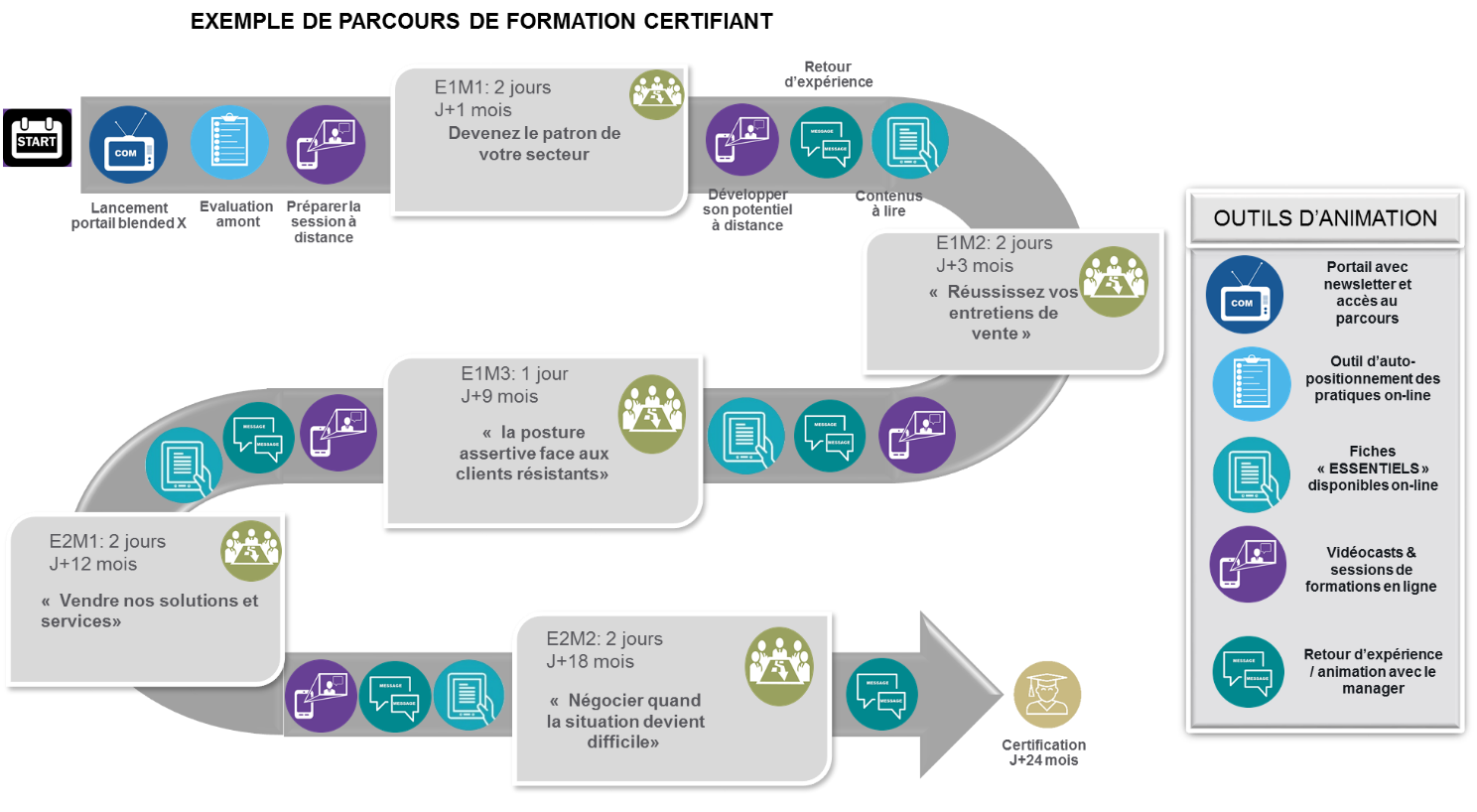 exemple de parcours de formation certifiant