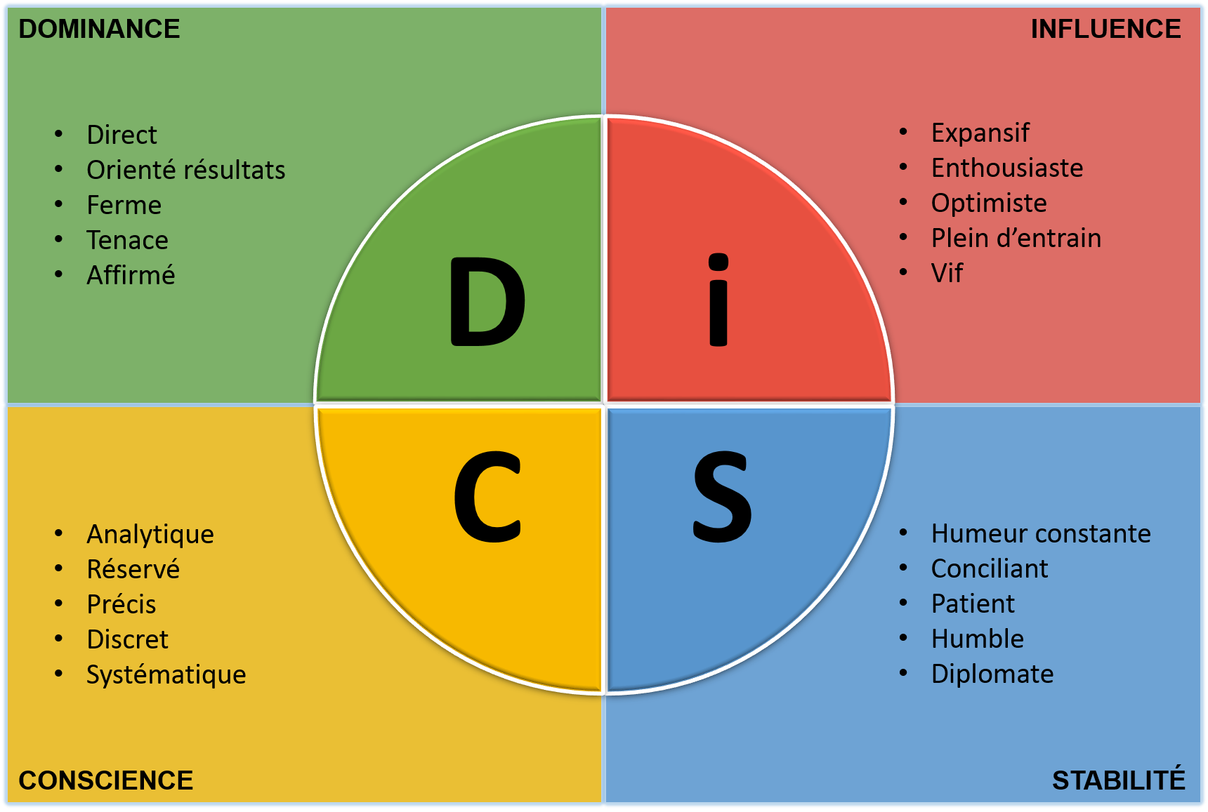 partenaire Everything DiSC®