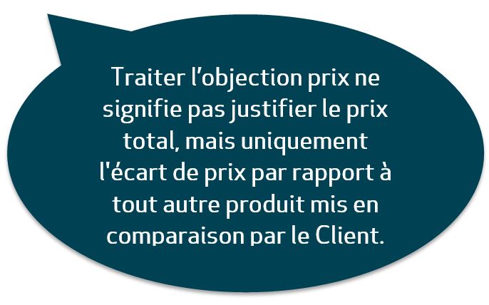 Objection prix